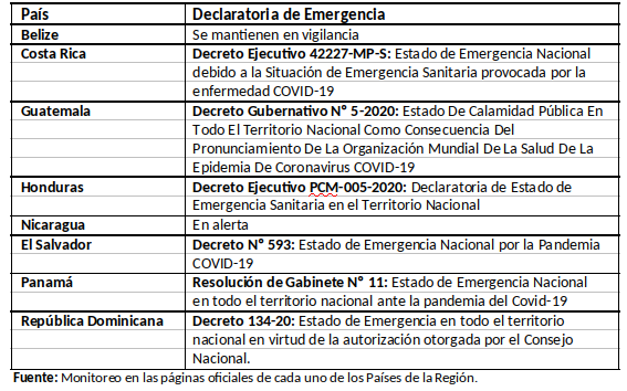informe-sica-covid